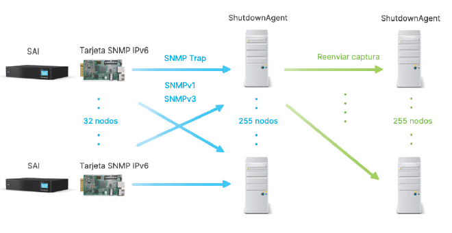 ShutdownAgent