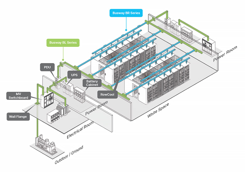 Delta’s Busway BR series and BL series can be easily integrated to fulfill the power distribution requirements of data center infrastructure.